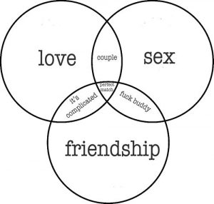 love-friendhip-sex